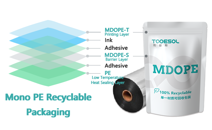 Detailed structure of MDOPE-S film, showing the printing layer, ink layer, adhesive layer, PE low temperature layer and heat seal layer